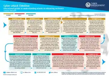 AIIMS Timeline Image-1