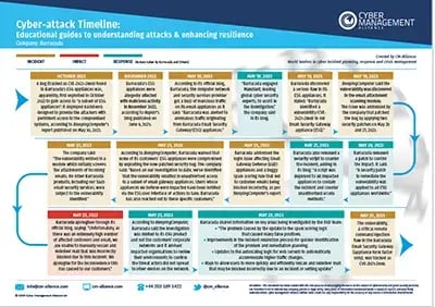 BARRACUDA SUMMARY-1