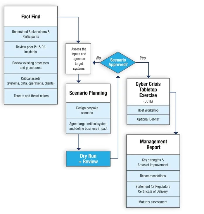 CCTE Our Approach