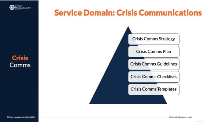 Crisis Communications