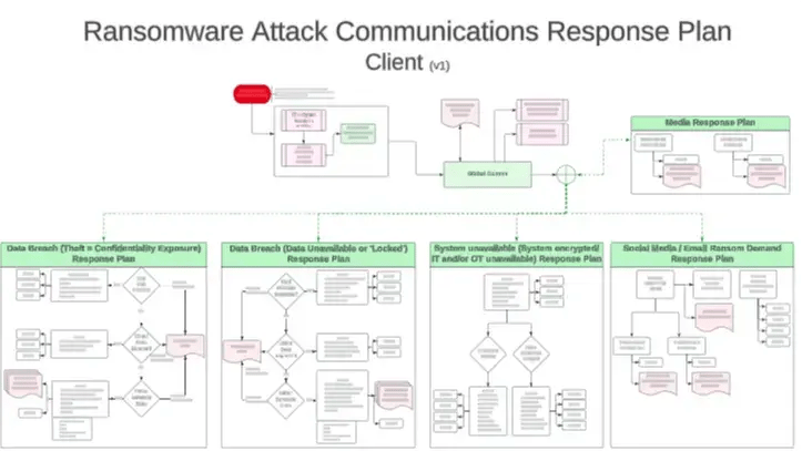 Crisis Comms Plan