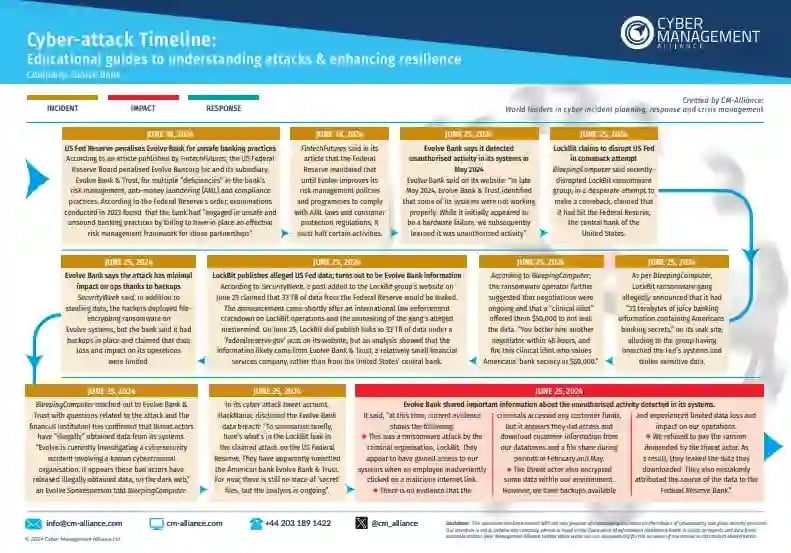 Evolve Bank Cyber Attack Summary (1)