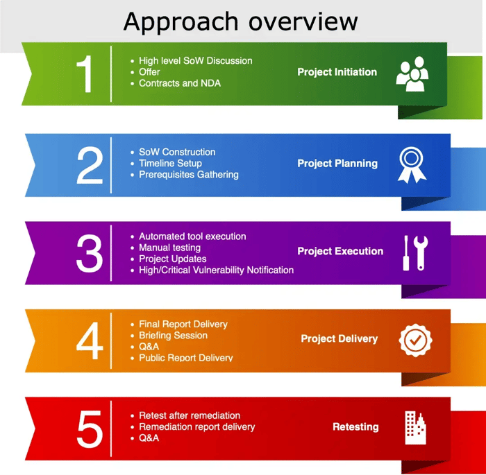 PenTest Approach (1)