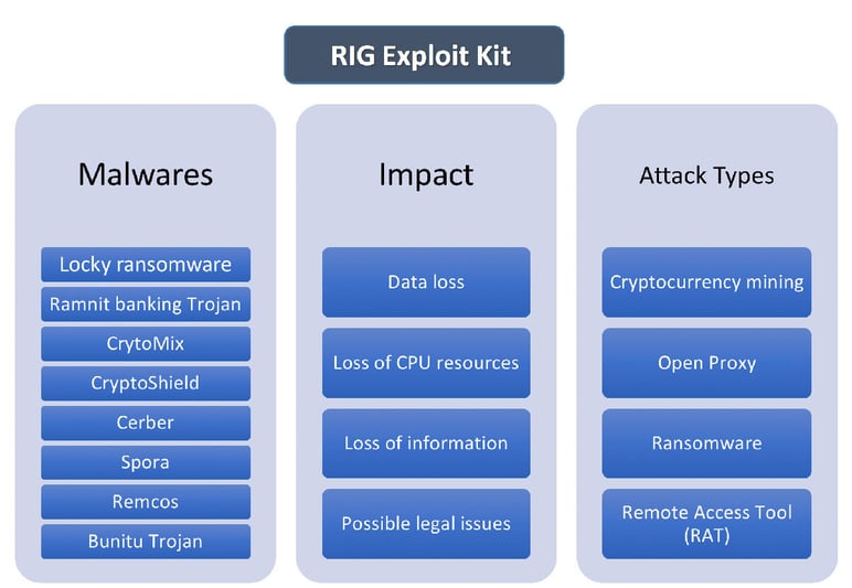 RIG-Exploit-Kit