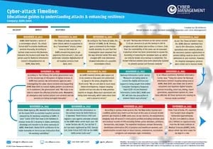 AIIMS Timeline Image