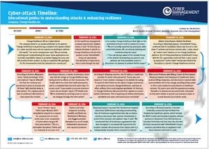 Change Healthcare Timeline (1)