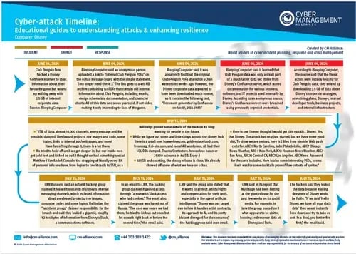 Educational Cyber-Attack Timeline: Halliburton