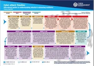 Royal Mail Timeline