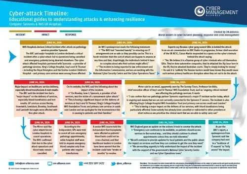 Synnovis NHS  Summary