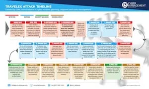 Travelex Timeline Graphic