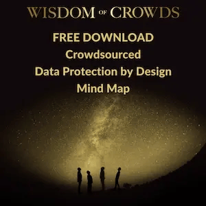 Data Protection by Design Mind Map