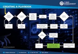 create-playbook