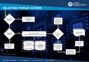 threat-actors-workflow