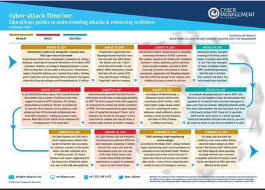 at&T summary image