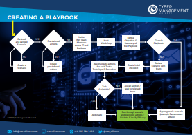 Creating A Cyber Incident Response Playbook