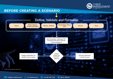 Before Creating a Cyber Attack Scenario