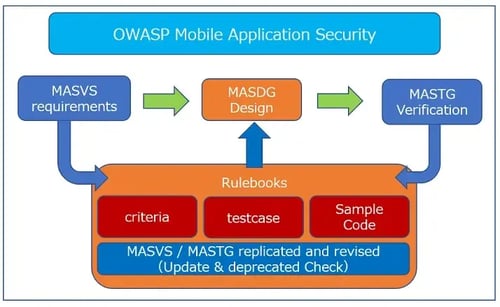 OWASP