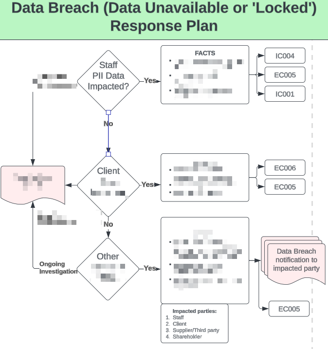 Crisis Comms Image