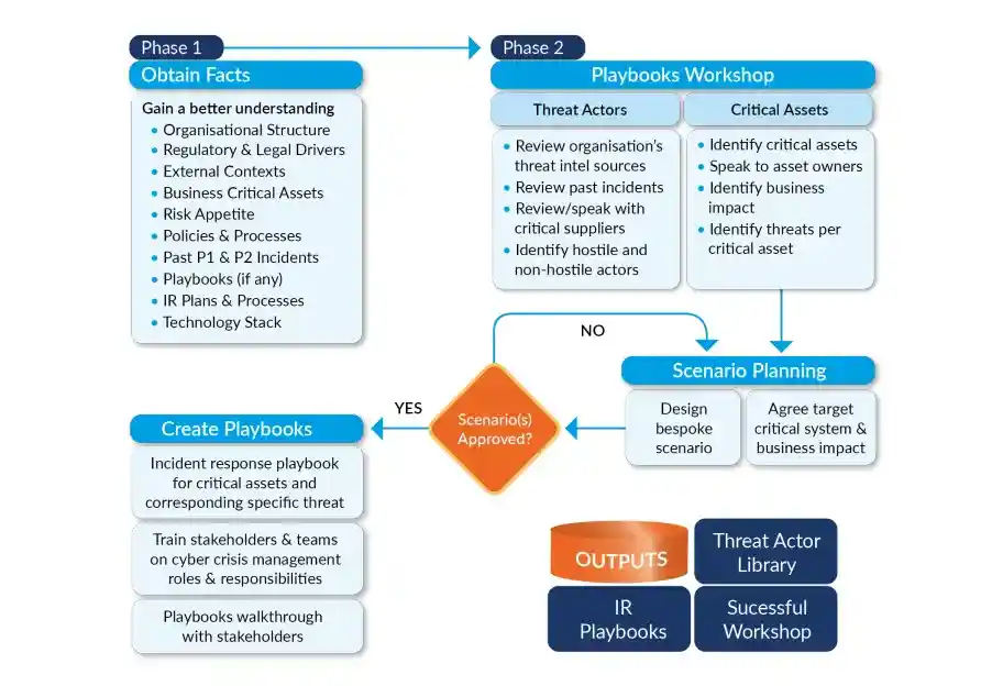 Playbooks Approach (1)